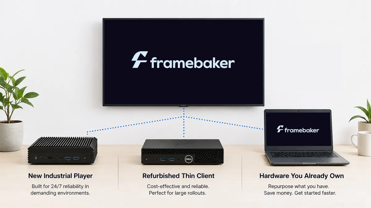 Hardware Flexibility: New, Refurbished, or Hardware You Already Own